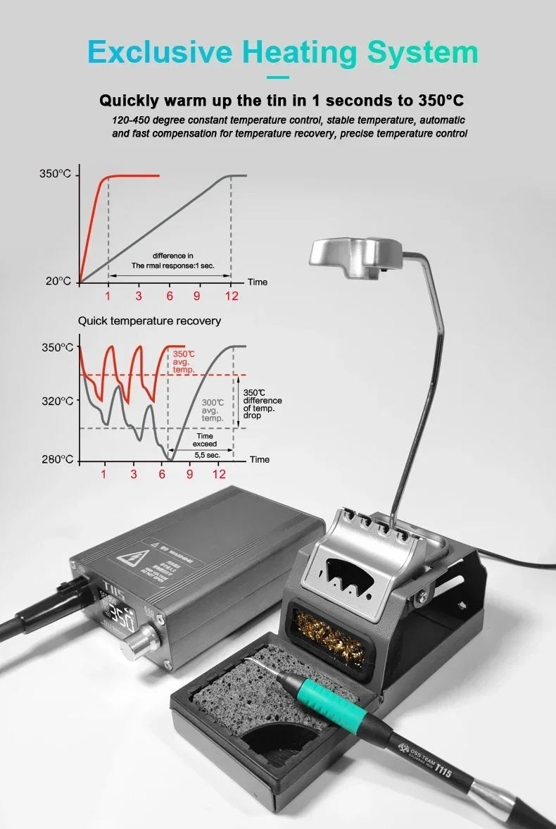 OSS T115 สถานีบัดกรีไฟฟ้าไมโคร - C115 Nano Soldering Iron Station บทวิจารณ์และราคา